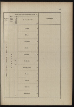 Verordnungsblatt für die Kaiserlich-Königliche Landwehr 18890615 Seite: 105