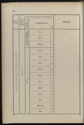 Verordnungsblatt für die Kaiserlich-Königliche Landwehr 18890615 Seite: 106