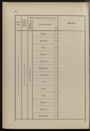 Verordnungsblatt für die Kaiserlich-Königliche Landwehr 18890615 Seite: 108