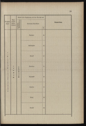 Verordnungsblatt für die Kaiserlich-Königliche Landwehr 18890615 Seite: 109