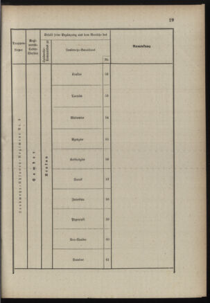 Verordnungsblatt für die Kaiserlich-Königliche Landwehr 18890615 Seite: 111