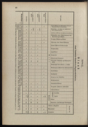 Verordnungsblatt für die Kaiserlich-Königliche Landwehr 18890615 Seite: 112