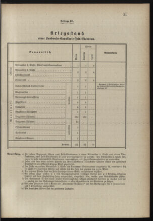 Verordnungsblatt für die Kaiserlich-Königliche Landwehr 18890615 Seite: 113