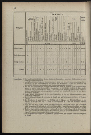 Verordnungsblatt für die Kaiserlich-Königliche Landwehr 18890615 Seite: 118