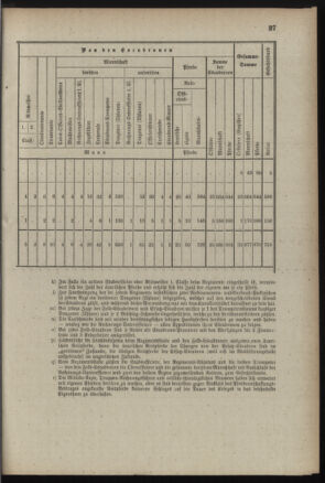 Verordnungsblatt für die Kaiserlich-Königliche Landwehr 18890615 Seite: 119