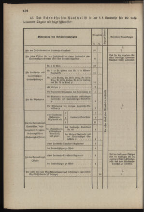 Verordnungsblatt für die Kaiserlich-Königliche Landwehr 18890615 Seite: 12