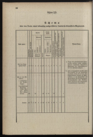 Verordnungsblatt für die Kaiserlich-Königliche Landwehr 18890615 Seite: 120