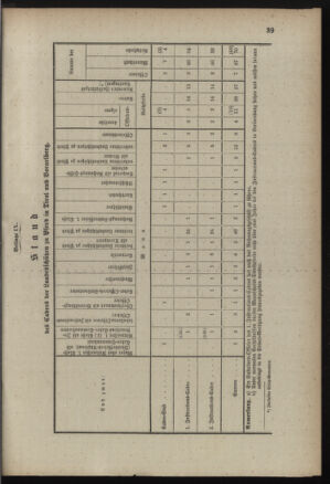 Verordnungsblatt für die Kaiserlich-Königliche Landwehr 18890615 Seite: 121