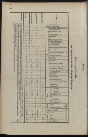 Verordnungsblatt für die Kaiserlich-Königliche Landwehr 18890615 Seite: 122