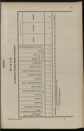 Verordnungsblatt für die Kaiserlich-Königliche Landwehr 18890615 Seite: 123