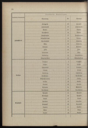 Verordnungsblatt für die Kaiserlich-Königliche Landwehr 18890615 Seite: 126