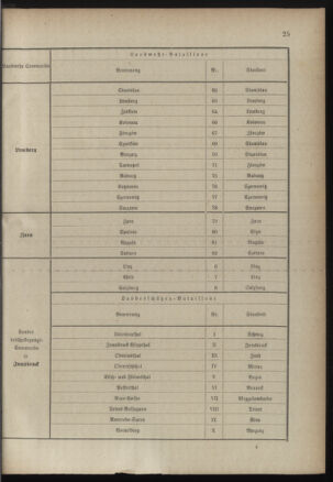 Verordnungsblatt für die Kaiserlich-Königliche Landwehr 18890615 Seite: 127