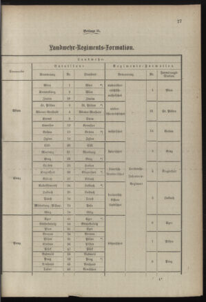 Verordnungsblatt für die Kaiserlich-Königliche Landwehr 18890615 Seite: 129