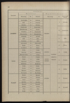 Verordnungsblatt für die Kaiserlich-Königliche Landwehr 18890615 Seite: 130