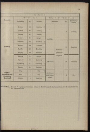 Verordnungsblatt für die Kaiserlich-Königliche Landwehr 18890615 Seite: 131