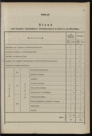 Verordnungsblatt für die Kaiserlich-Königliche Landwehr 18890615 Seite: 133