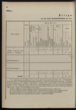 Verordnungsblatt für die Kaiserlich-Königliche Landwehr 18890615 Seite: 136