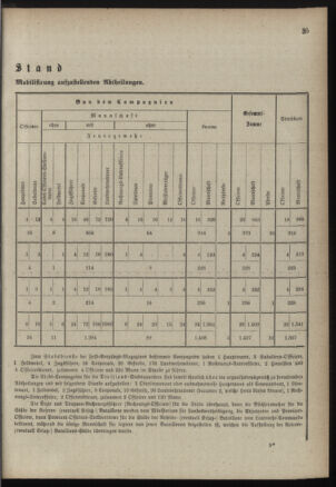 Verordnungsblatt für die Kaiserlich-Königliche Landwehr 18890615 Seite: 137