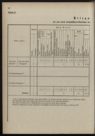 Verordnungsblatt für die Kaiserlich-Königliche Landwehr 18890615 Seite: 140