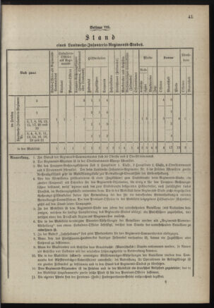 Verordnungsblatt für die Kaiserlich-Königliche Landwehr 18890615 Seite: 143