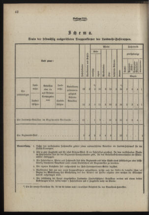 Verordnungsblatt für die Kaiserlich-Königliche Landwehr 18890615 Seite: 144