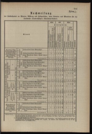 Verordnungsblatt für die Kaiserlich-Königliche Landwehr 18890615 Seite: 21