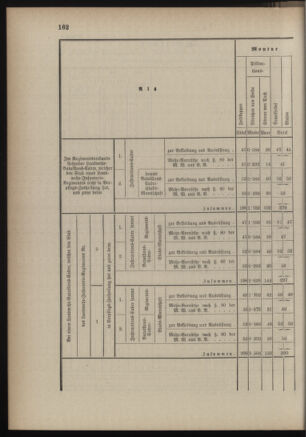 Verordnungsblatt für die Kaiserlich-Königliche Landwehr 18890615 Seite: 22