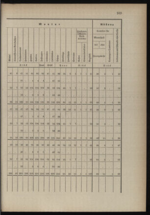 Verordnungsblatt für die Kaiserlich-Königliche Landwehr 18890615 Seite: 23