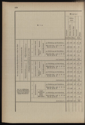 Verordnungsblatt für die Kaiserlich-Königliche Landwehr 18890615 Seite: 24