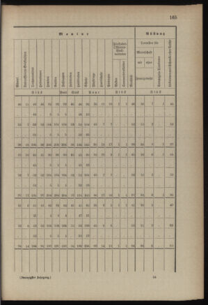 Verordnungsblatt für die Kaiserlich-Königliche Landwehr 18890615 Seite: 25