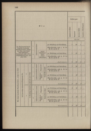 Verordnungsblatt für die Kaiserlich-Königliche Landwehr 18890615 Seite: 26