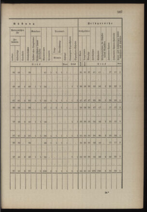 Verordnungsblatt für die Kaiserlich-Königliche Landwehr 18890615 Seite: 27