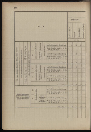 Verordnungsblatt für die Kaiserlich-Königliche Landwehr 18890615 Seite: 28