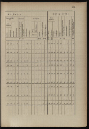 Verordnungsblatt für die Kaiserlich-Königliche Landwehr 18890615 Seite: 29