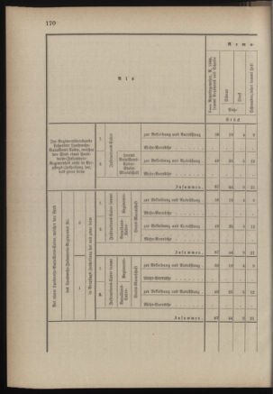 Verordnungsblatt für die Kaiserlich-Königliche Landwehr 18890615 Seite: 30