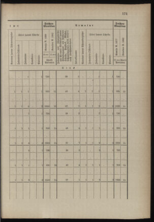 Verordnungsblatt für die Kaiserlich-Königliche Landwehr 18890615 Seite: 31