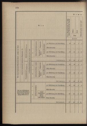 Verordnungsblatt für die Kaiserlich-Königliche Landwehr 18890615 Seite: 32