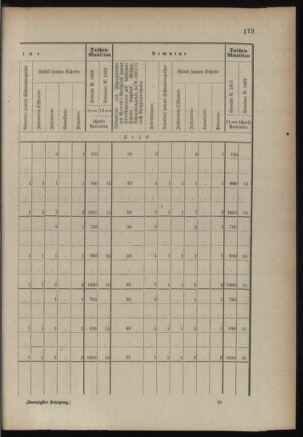 Verordnungsblatt für die Kaiserlich-Königliche Landwehr 18890615 Seite: 33