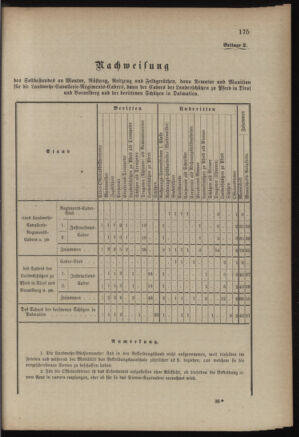 Verordnungsblatt für die Kaiserlich-Königliche Landwehr 18890615 Seite: 35