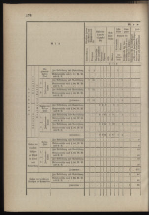 Verordnungsblatt für die Kaiserlich-Königliche Landwehr 18890615 Seite: 36