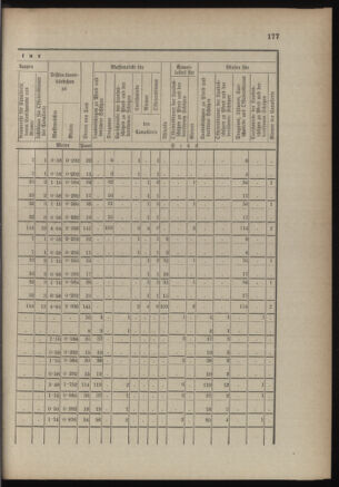 Verordnungsblatt für die Kaiserlich-Königliche Landwehr 18890615 Seite: 37