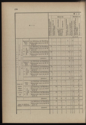 Verordnungsblatt für die Kaiserlich-Königliche Landwehr 18890615 Seite: 38