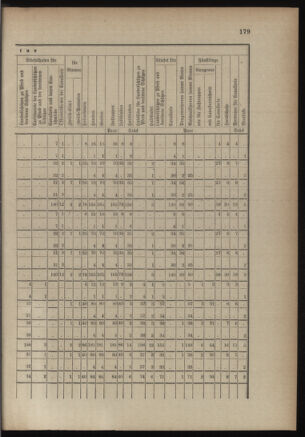 Verordnungsblatt für die Kaiserlich-Königliche Landwehr 18890615 Seite: 39