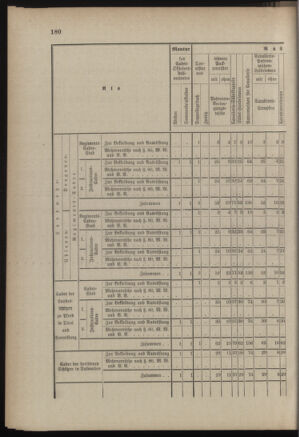 Verordnungsblatt für die Kaiserlich-Königliche Landwehr 18890615 Seite: 40