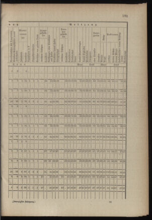 Verordnungsblatt für die Kaiserlich-Königliche Landwehr 18890615 Seite: 41