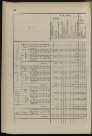 Verordnungsblatt für die Kaiserlich-Königliche Landwehr 18890615 Seite: 42