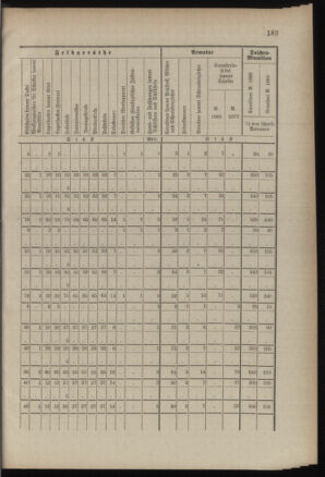 Verordnungsblatt für die Kaiserlich-Königliche Landwehr 18890615 Seite: 43