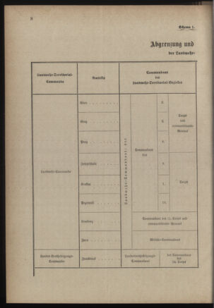 Verordnungsblatt für die Kaiserlich-Königliche Landwehr 18890615 Seite: 54