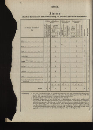 Verordnungsblatt für die Kaiserlich-Königliche Landwehr 18890615 Seite: 58