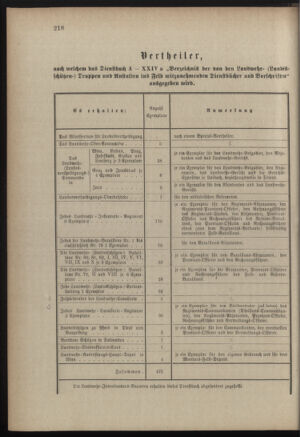 Verordnungsblatt für die Kaiserlich-Königliche Landwehr 18890814 Seite: 6